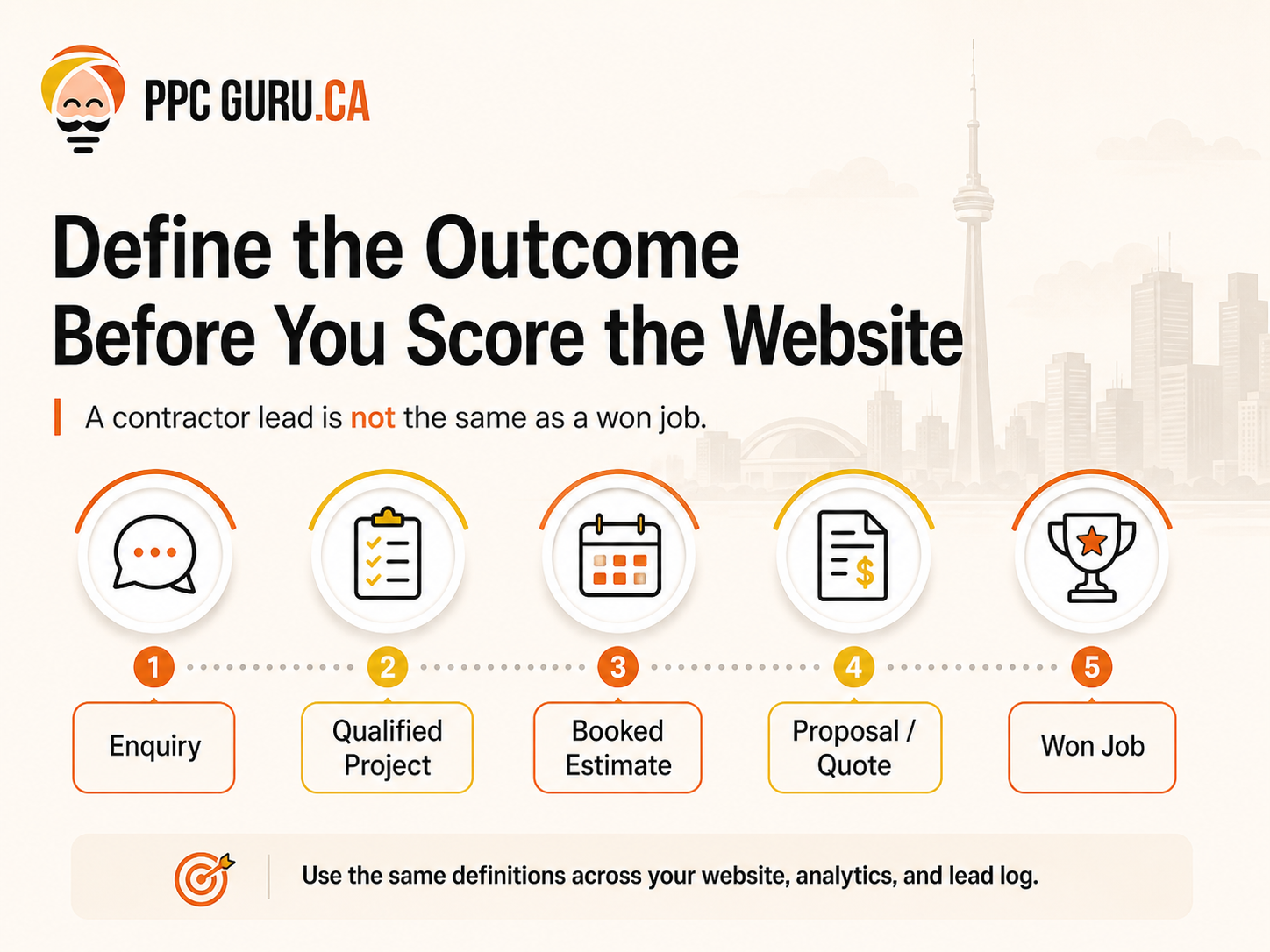 Define the outcomes before you score the website